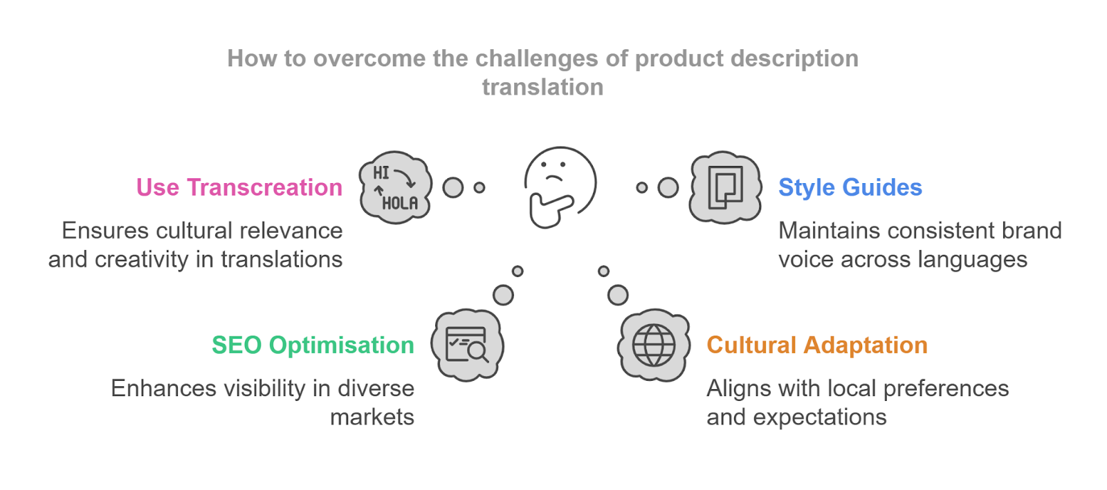 how to overcome these challenges of product description translation